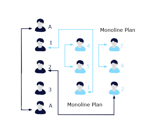 Monoline Plan